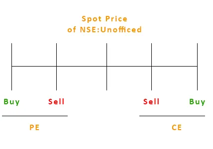 condor option strategy