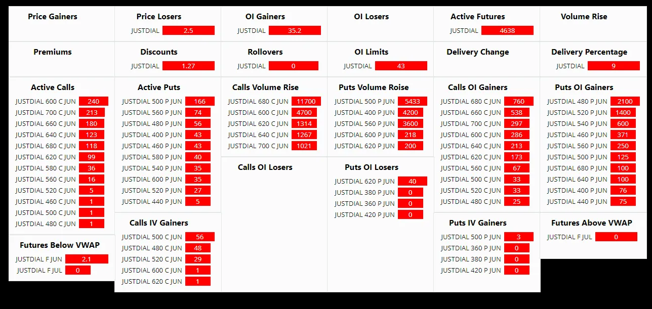 Justdial FnO Analysis