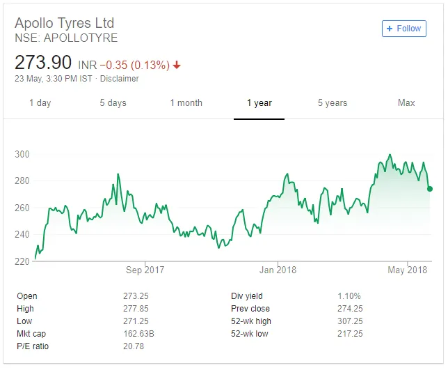 MRF ApolloTyres Stat Arb