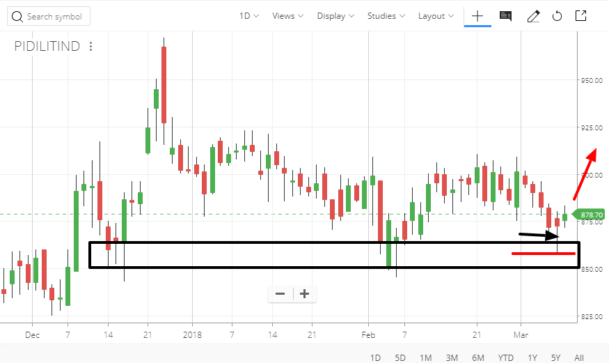 share market