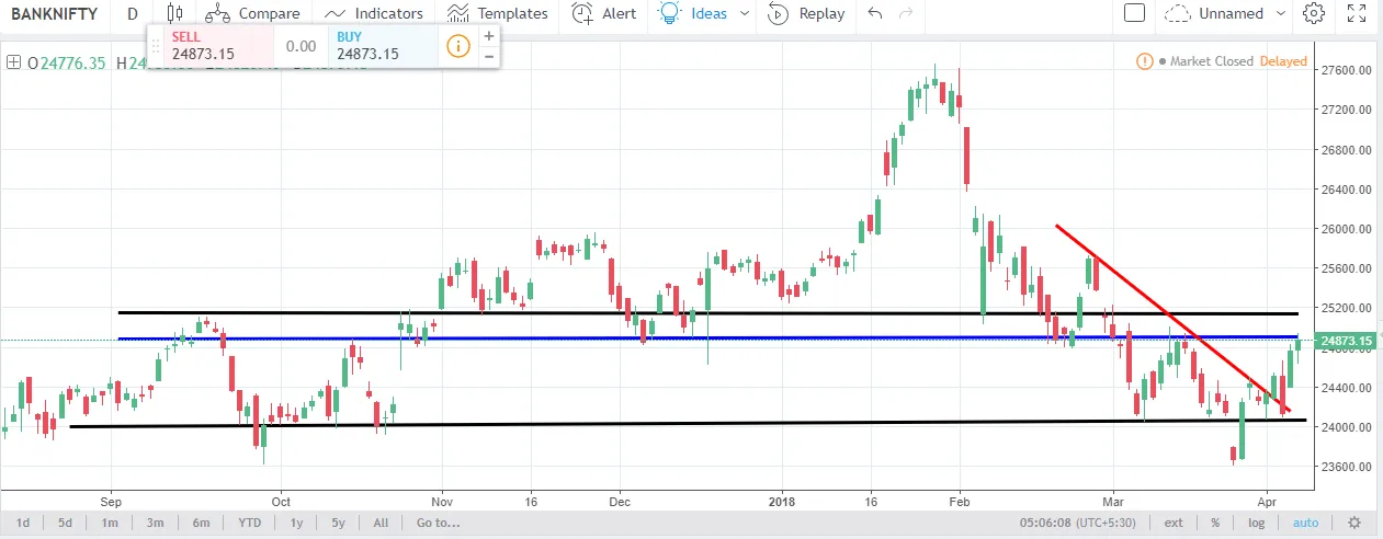 Short strangle option strategy