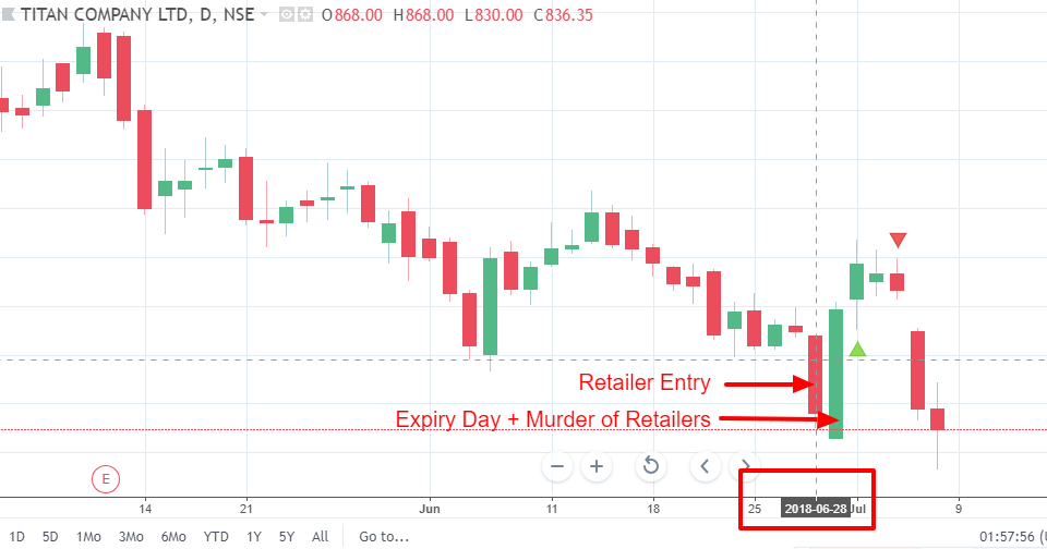 Titan Nse Chart