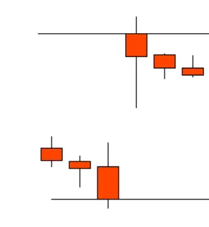 candlestick chart