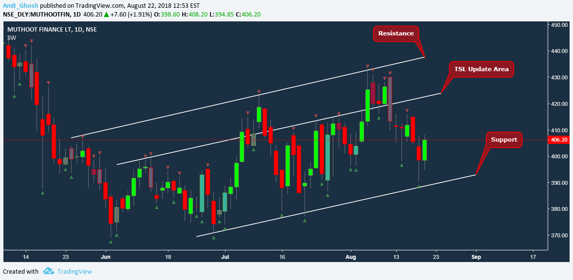 muthoot finance