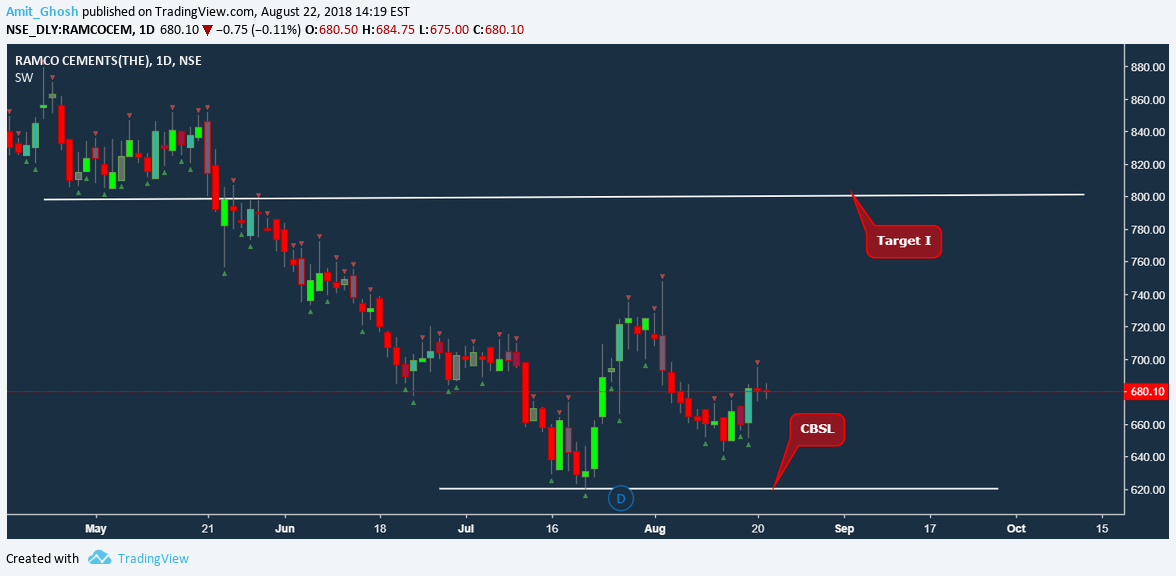 ramco cements