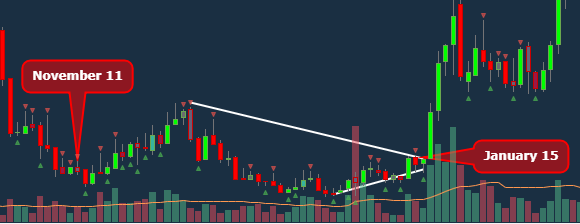 moat stock