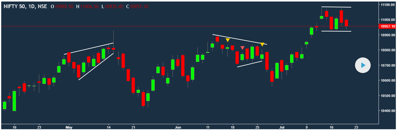 Nifty Live Chart Tradingview