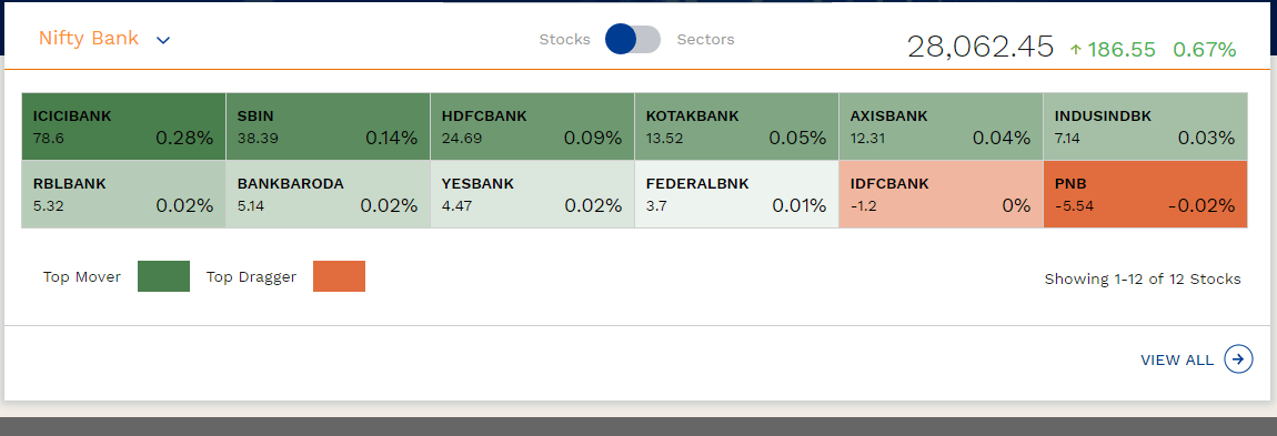 volatility index