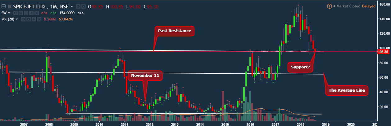 spicejet