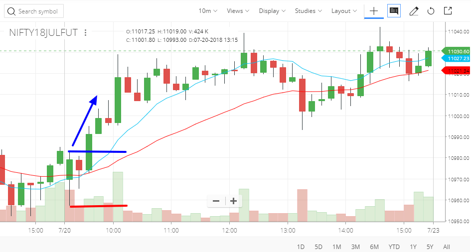 nifty index