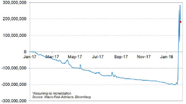 volatility index