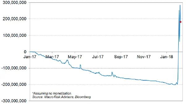 volatility index