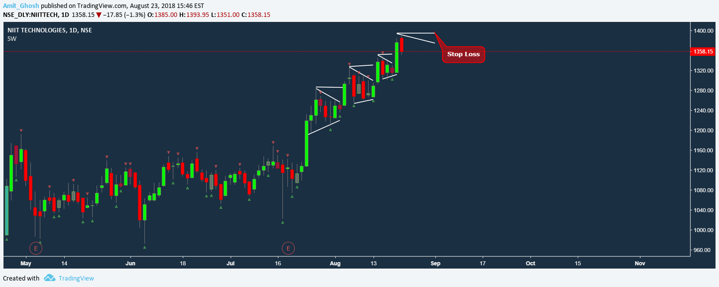 NIIT Technologies