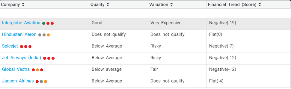 buy stocks online