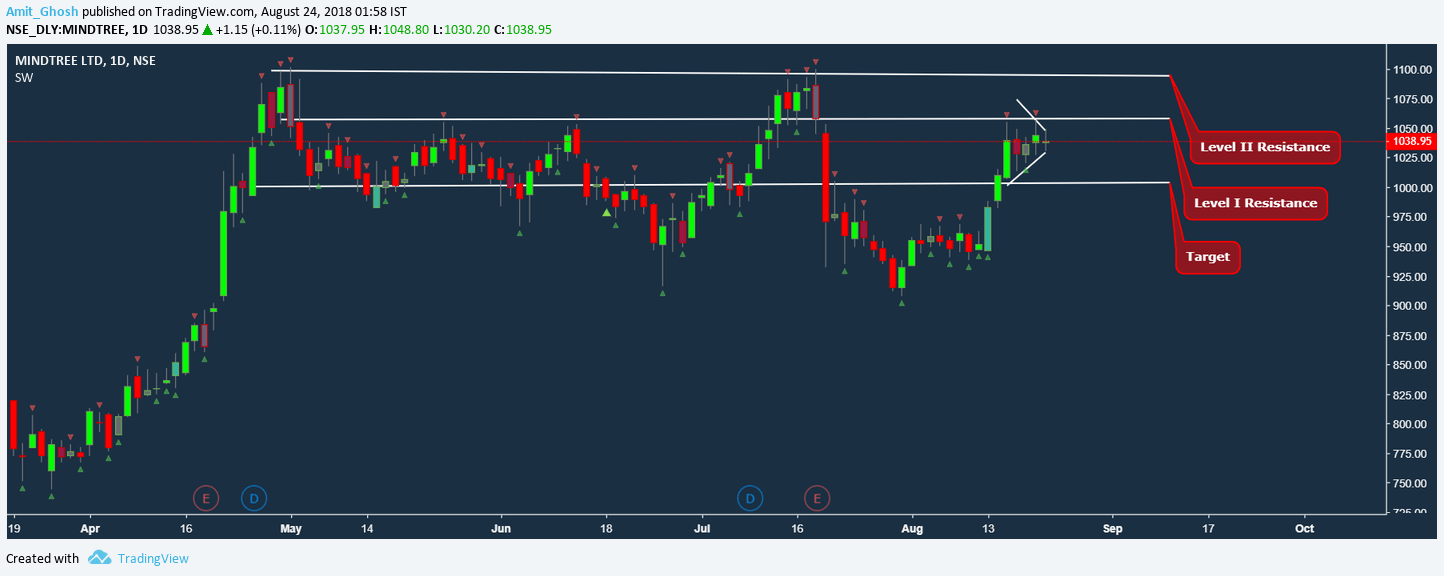 intraday trading strategies