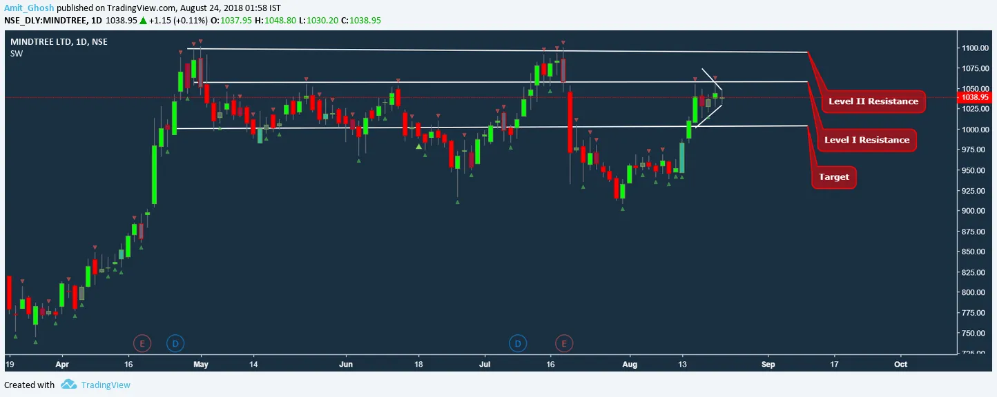 intraday trading strategies