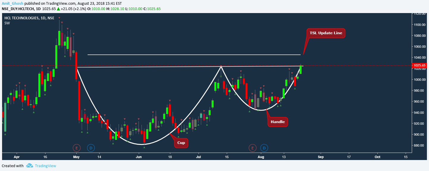 hcl tech