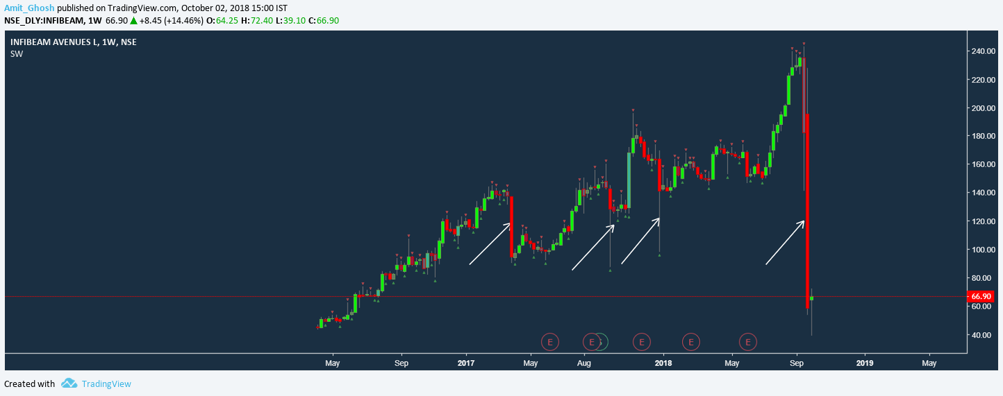 infibeam