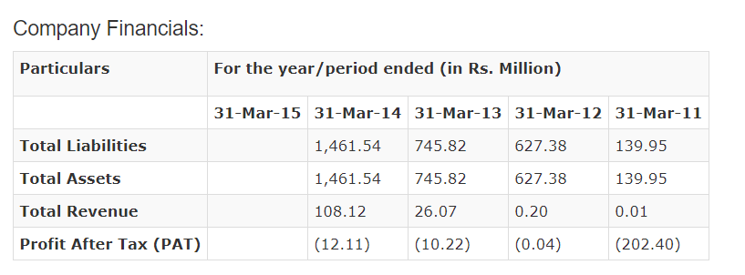 infibeam share