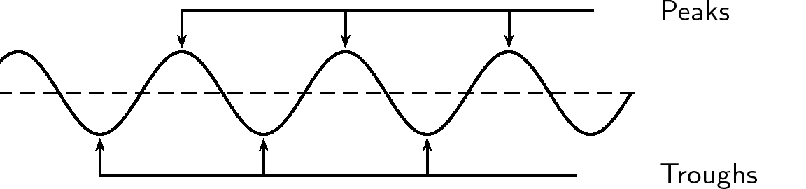 Exploring the Depths of Sound: Understanding the Lowest Point of a ...