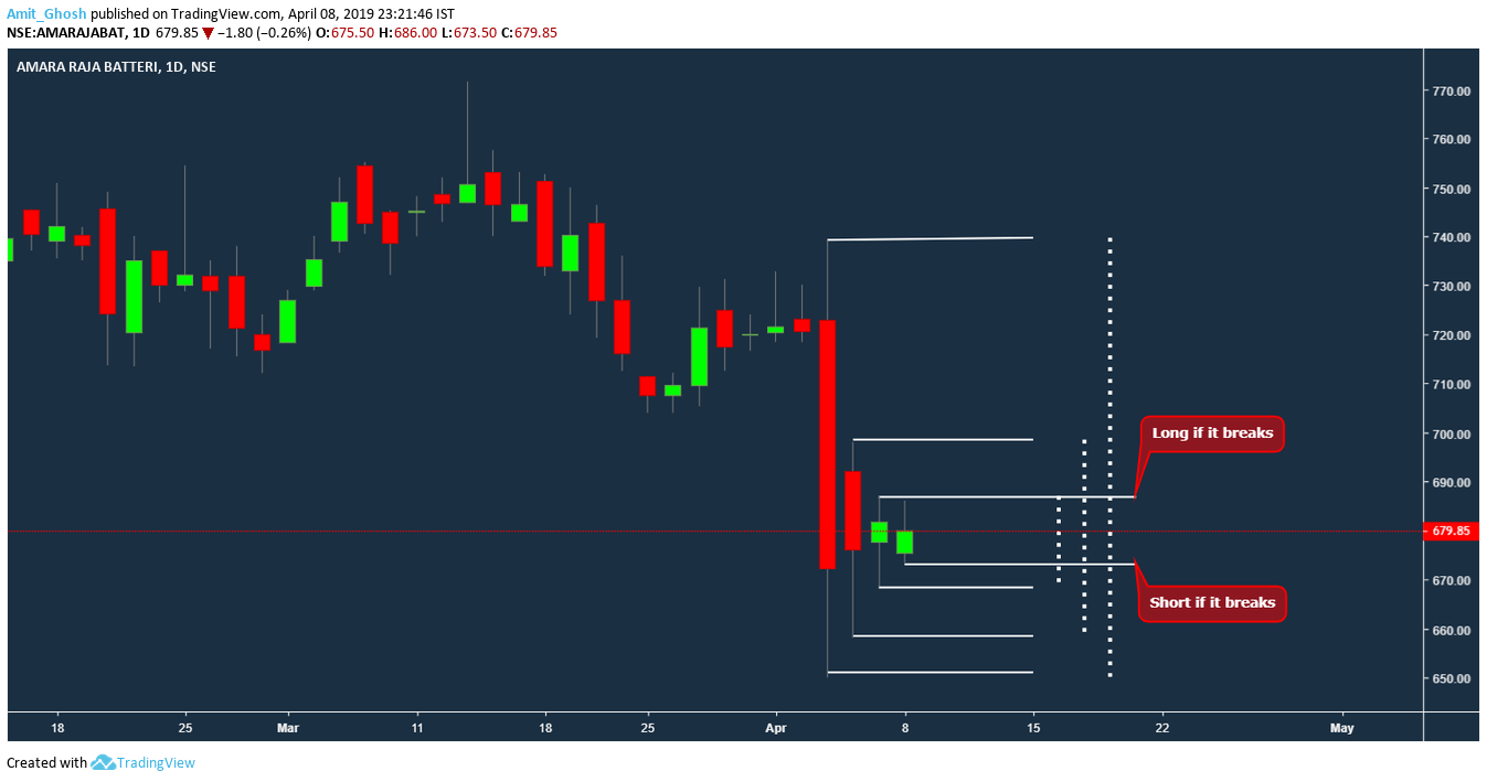 Inside bar trading strategy 