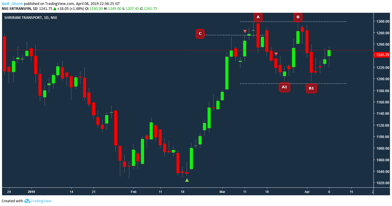 Inside Bar Trading Patterns Laptrinhx