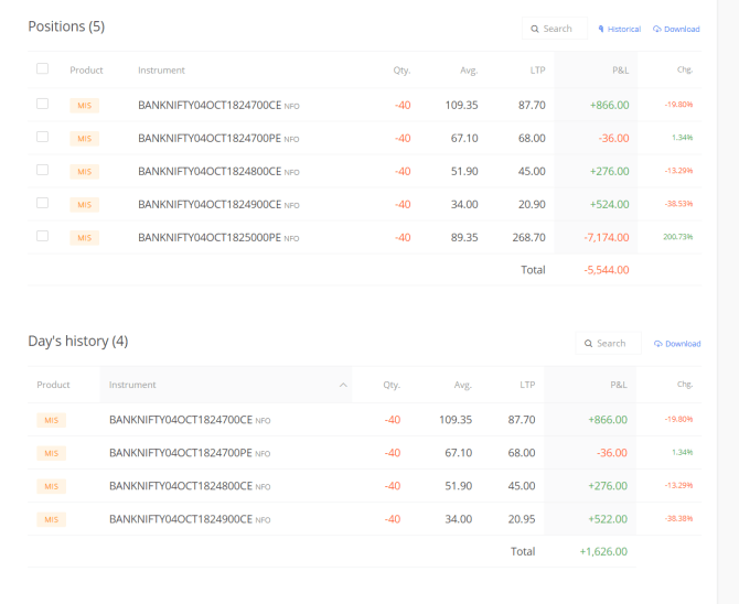 banknifty trades