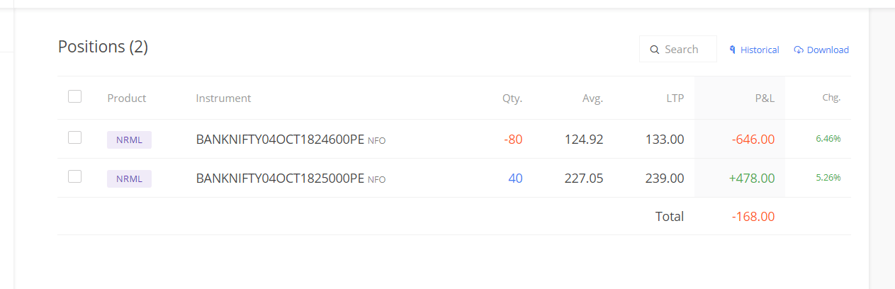 Banknifty intraday trades