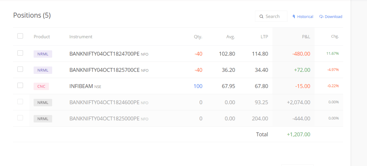 Banknifty intraday trades