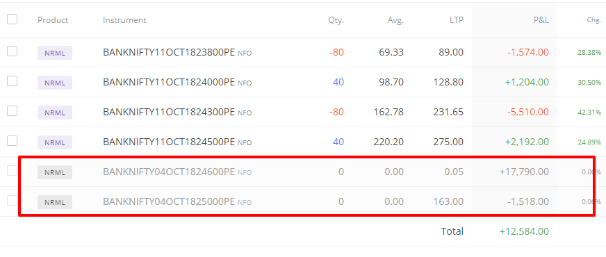 Banknifty intraday trades