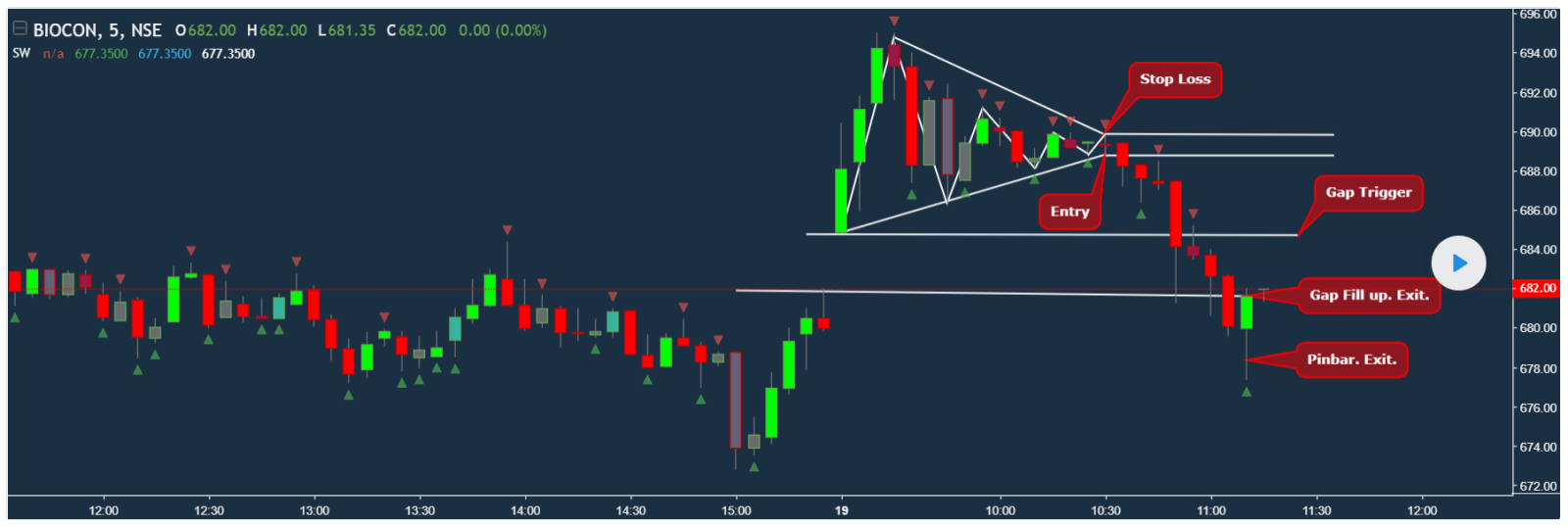 Biocon