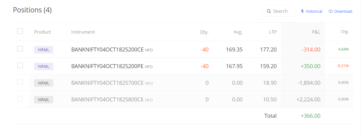 banknifty trades