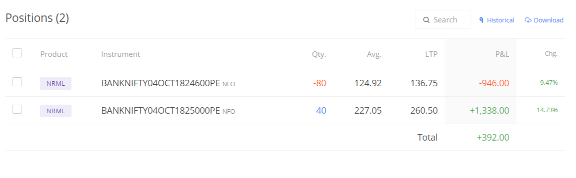 banknifty trades