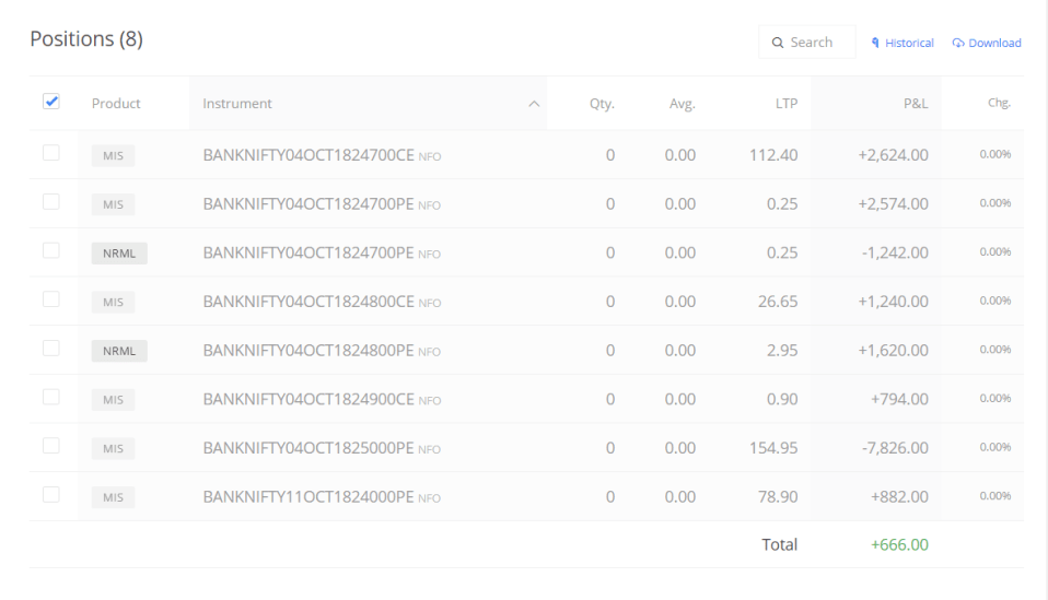 banknifty trades