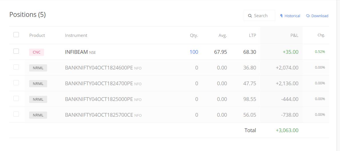 banknifty trades