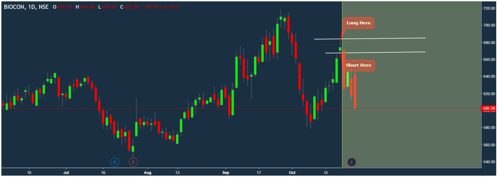 Biocon