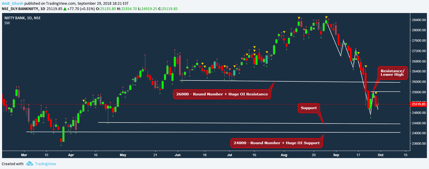 Banknifty