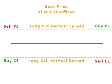 Long Vertical Spread
