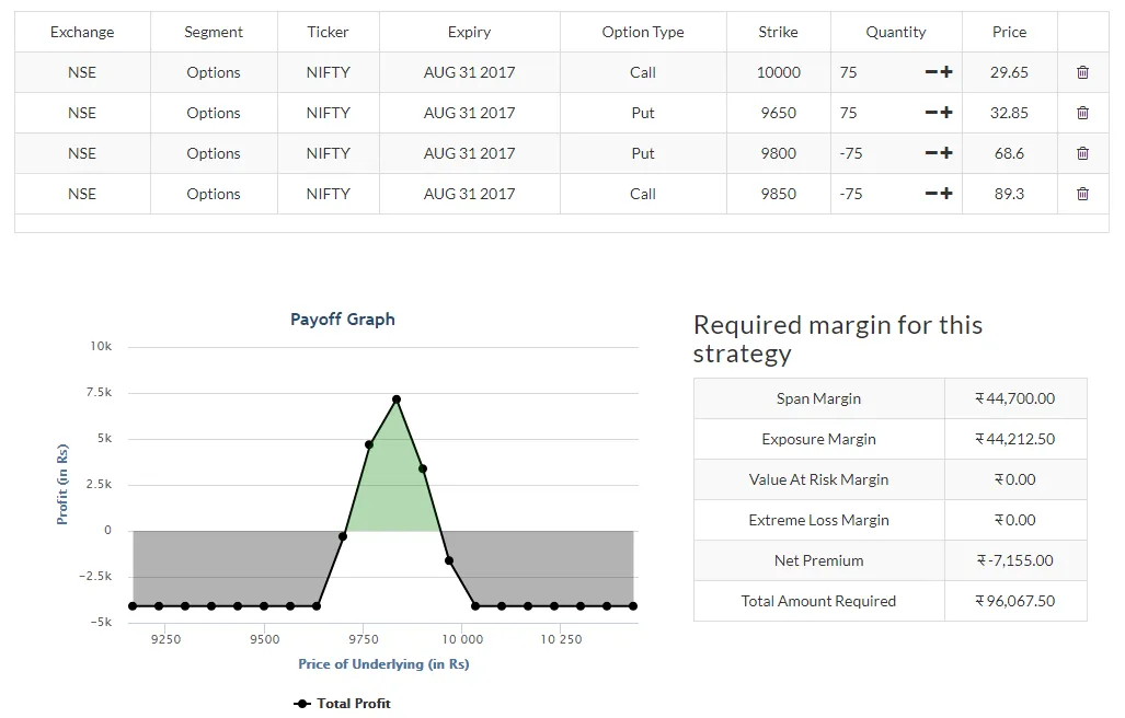 Short Call Vertical Spread
