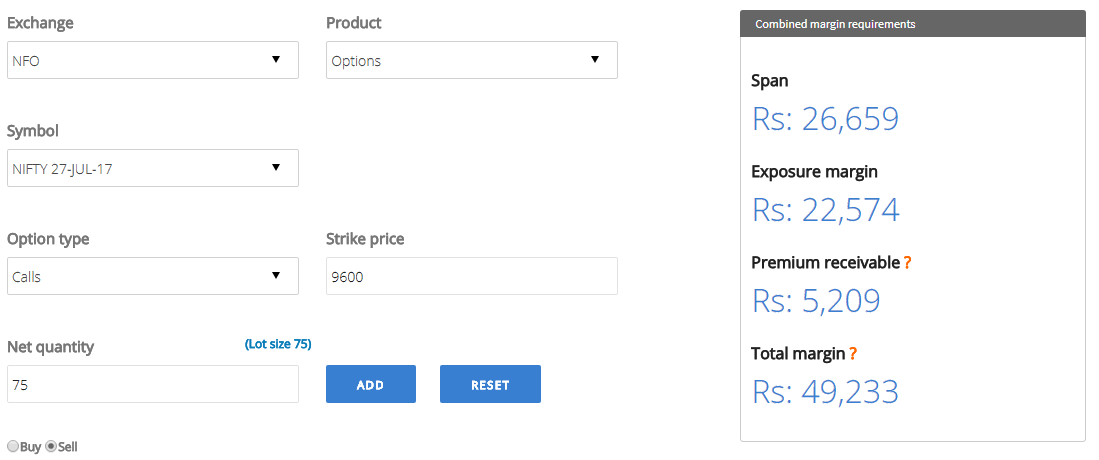 nifty margin