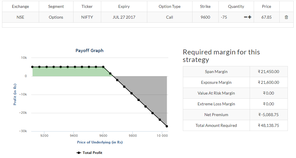 zerodha margin