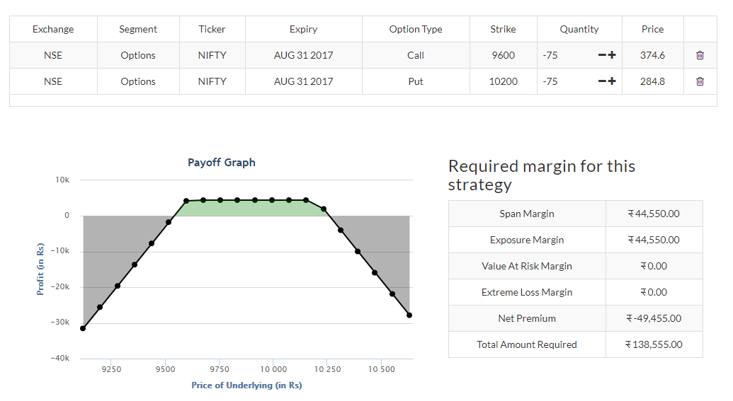 strike-price-learn-about-options-strike-price-unofficed