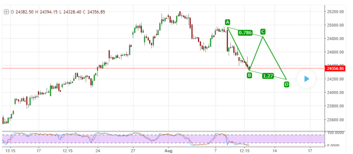 bank nifty expiry