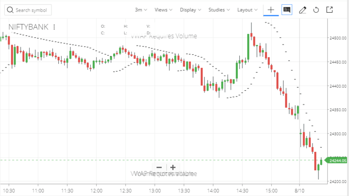 bank nifty chart