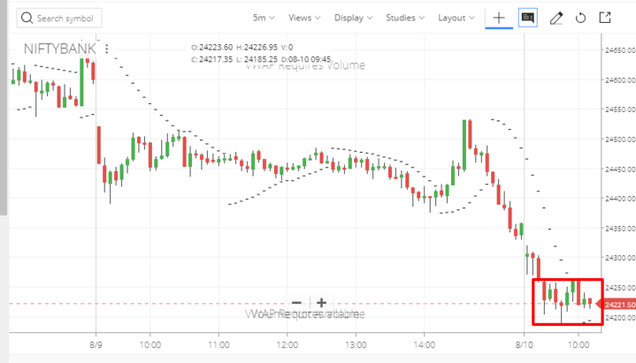 banknifty