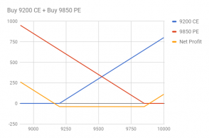 Making Payoff Graph of Options using Google Sheets - Unofficed