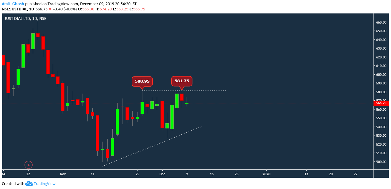 justdial