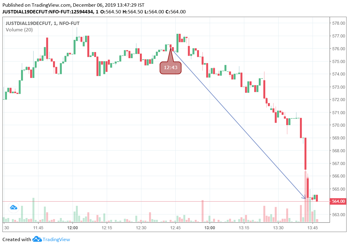 justdial