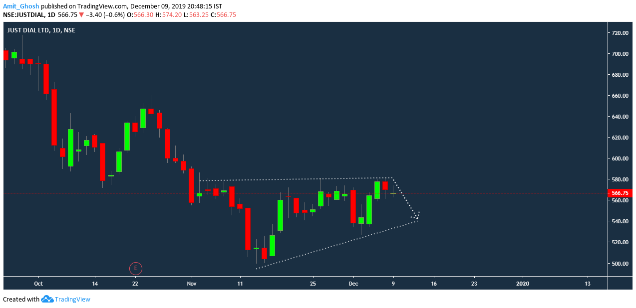 justdial