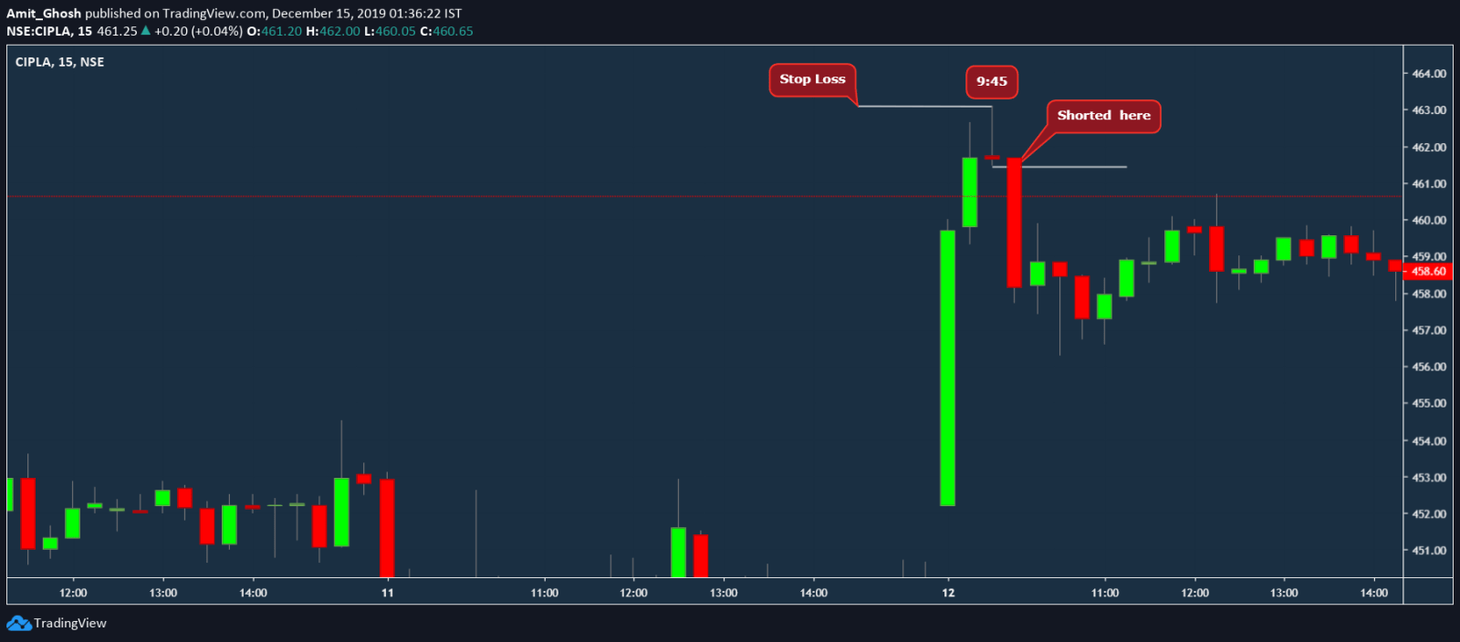 cipla